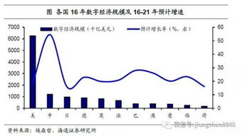 姜超 数字技术助力中国数字经济未来发展