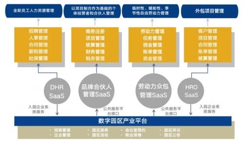 博尔捷数字科技集团荣登2022中国市场人力资源科技公司50强榜单，数字技术服务引领行业创新