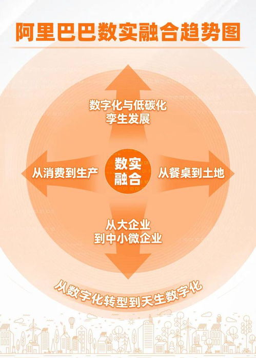 阿里巴巴发布《2022数实融合趋势观察》 数字技术服务呈现五大关键趋势