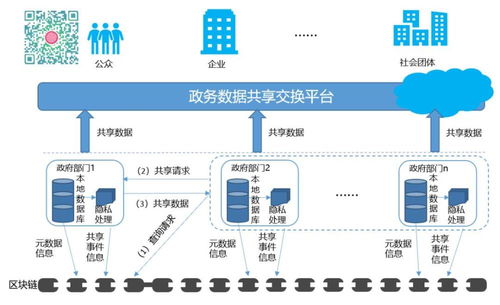 以数字技术赋能政务服务 加速政务数据共享与统一认证体系建设