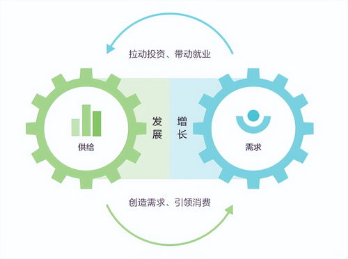 数字化转型 大势所趋下的数字技术服务变革